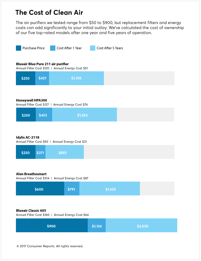 How to Improve Indoor Air Quality Consumer Reports